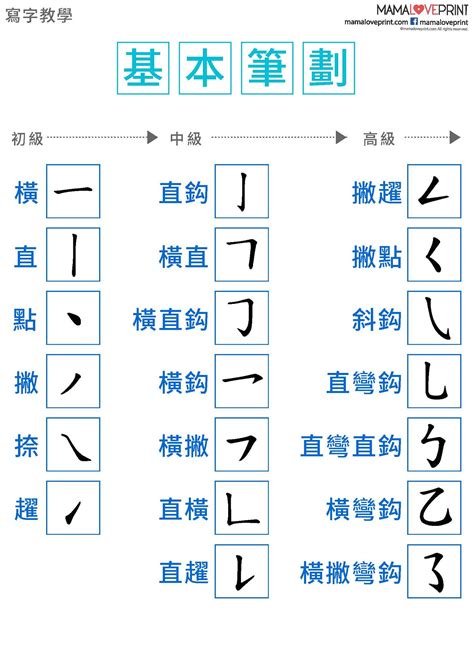 筆劃14劃的字|全字筆畫為14的漢字